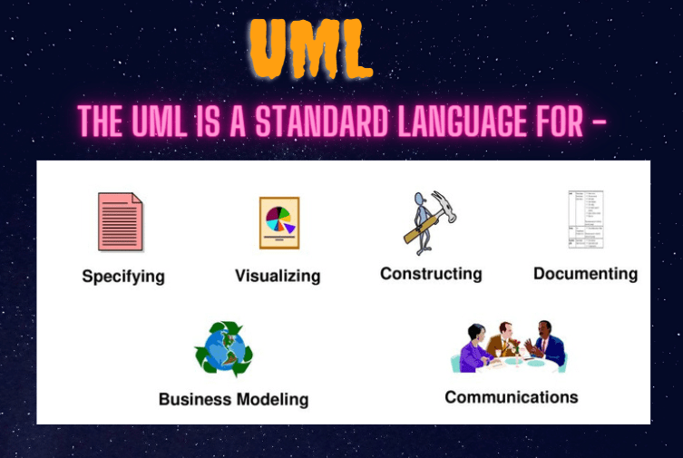 UML diagram