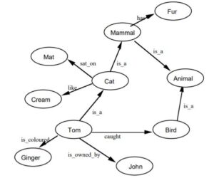 AIML final test sample paper - Quizermania